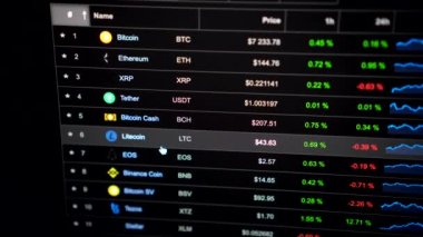 Kripto döviz piyasası kapanışı
