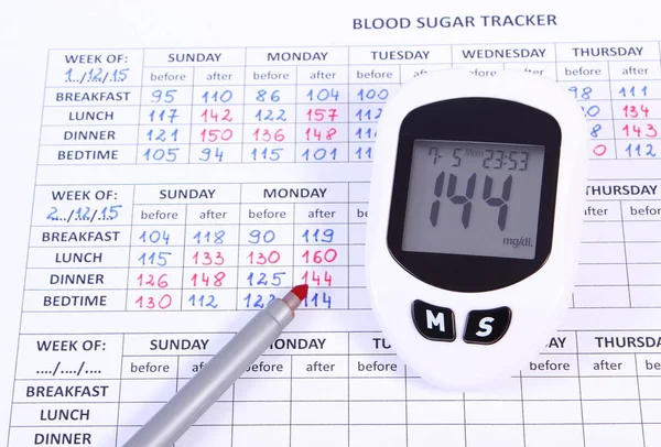 Glucometer and pen on medical form, measuring sugar level — Stock Photo, Image