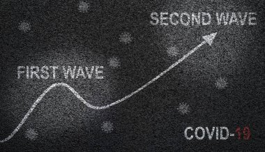 İlk dalganın ardından COVID-19 Cornoavirus ikinci dalga enfeksiyonu kavramı ve asfalta çizilmiş grafik ve virüs sembolleri ile çizilen eğrinin düzleştirilmesi. Coronavirüs kısıtlamalarının hafifletilmesi sonrasında yeni vakaların kavramı.