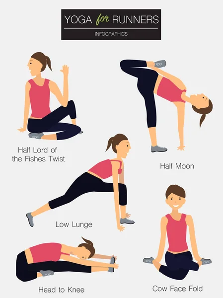 Yoga pour coureurs Infographies. Illustration vecteur EPS 10 . — Image vectorielle