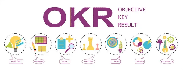 OKR (Hedefler ve anahtar sonuçlar) iş, hedef, odaklanma, planlama ve dördüncülük simgeleriyle birlikte sözlük vektörü düz bilgi grafiği çizimi. İş pazarlama stratejisinin her parçası için köpük iletileri