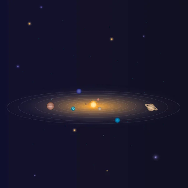 Sonnensystem Sonne Und Planeten All Rotieren Umlaufbahnen Vektorillustration — Stockvektor