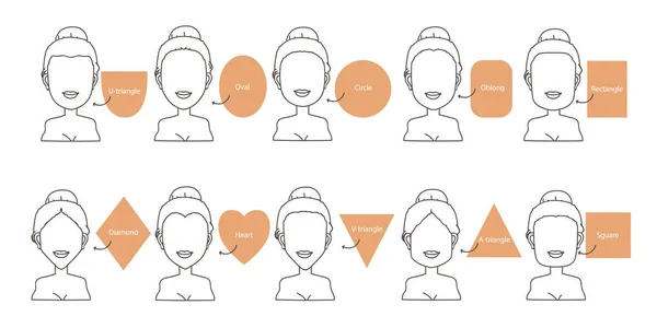 Set Ten Different Woman Face Shapes Woman Faces Types Triangle — Stock Vector