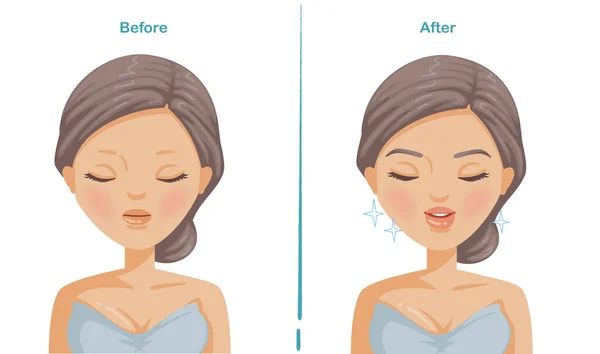 Sourcil Permanent Woman Après Sourcil Permanent Les Femmes Font Face — Image vectorielle