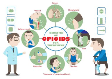 Opioid Vektör İllüstrasyonunun Yararları