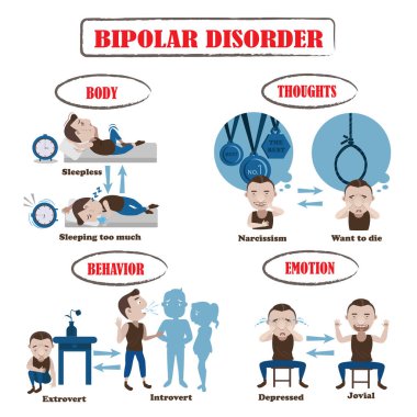Bipolar Semptomlar Vektör İllüstrasyonu