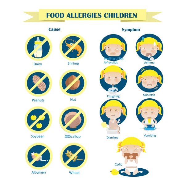 Yiyecek Alerjisi Çocuklar Vektör Llüstrasyonu — Stok Vektör