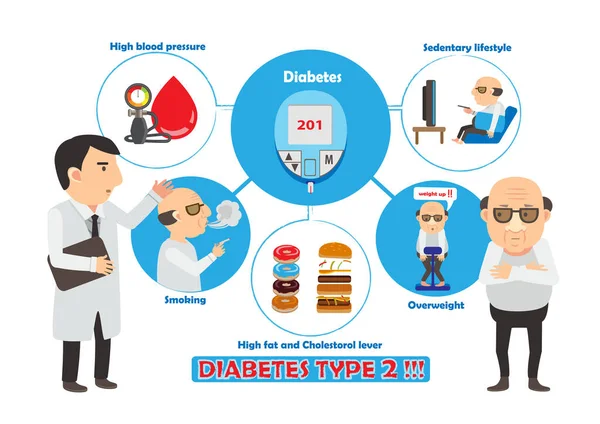 Diabetes Medicinsk Vektor Illustration – Stock-vektor