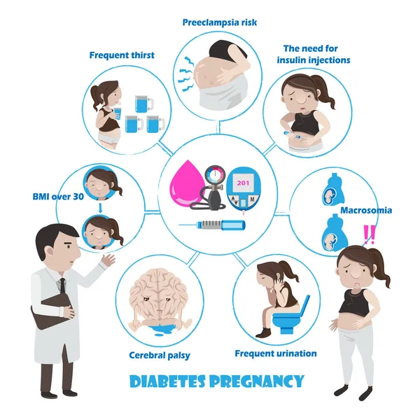 Diabetes Graviditet Vektor Illustration — Stock vektor