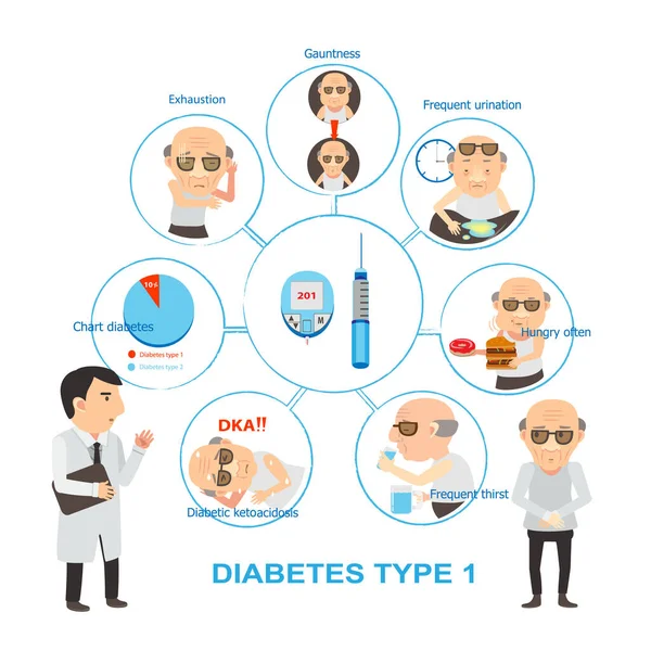 Diabetes Tipo Vector Ilustración — Archivo Imágenes Vectoriales
