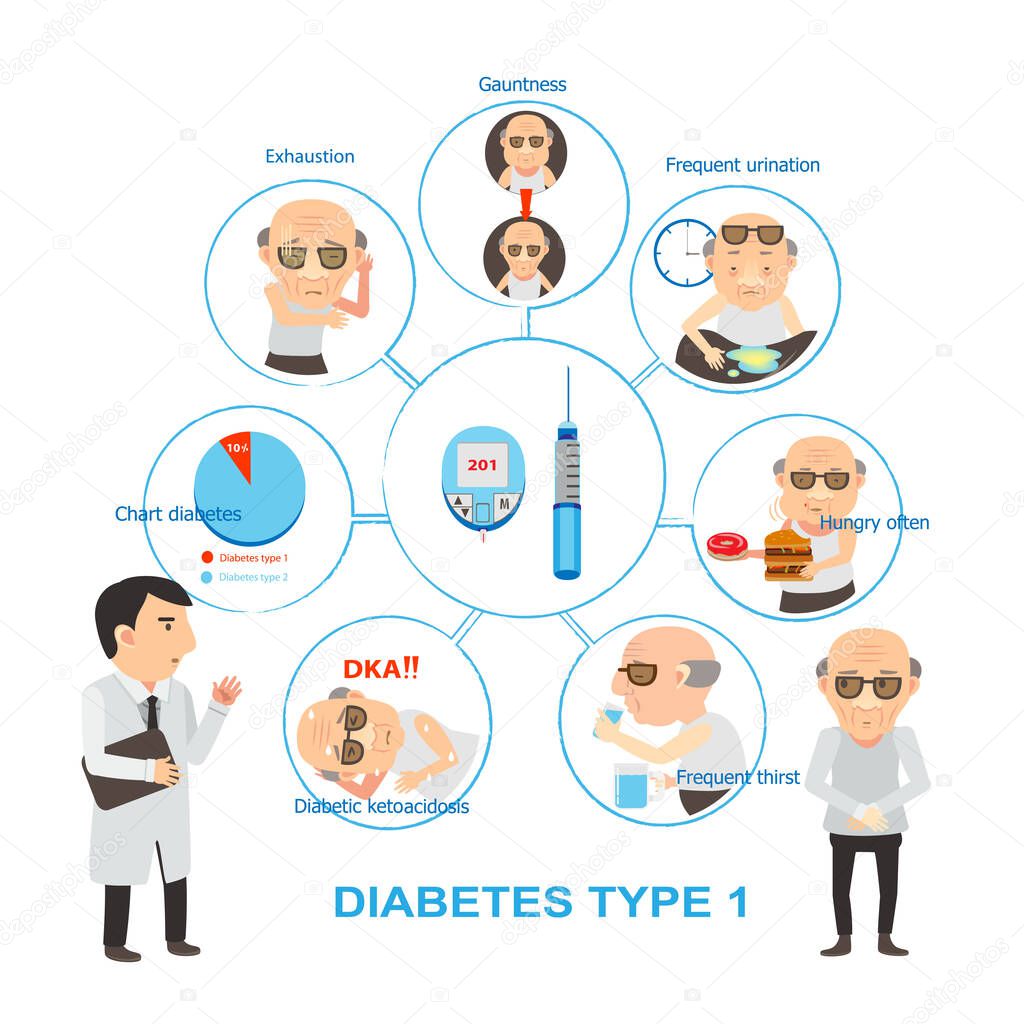 diabetes type 1 Vector Illustration