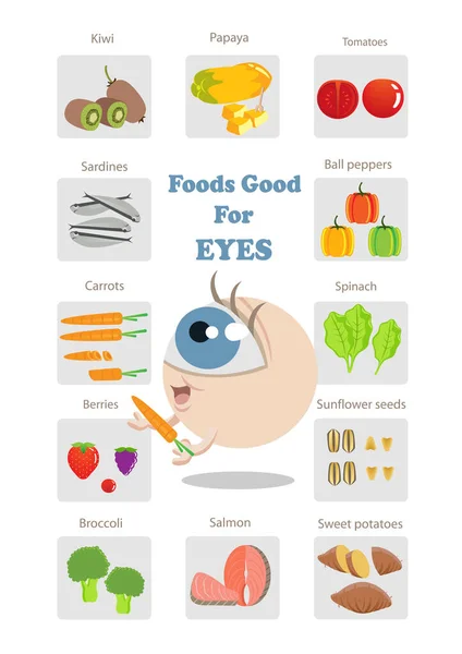 Ilustração Vetor Saúde Dos Olhos — Vetor de Stock