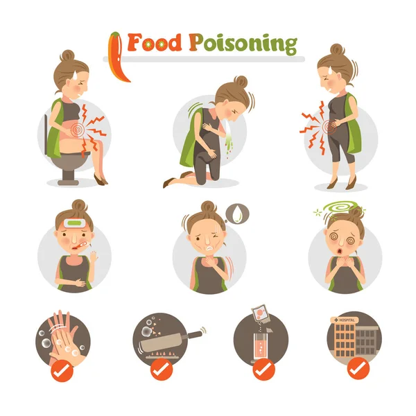 Δηλητηρίαση Τροφίμων Εικονογράφηση Διάνυσμα — Διανυσματικό Αρχείο