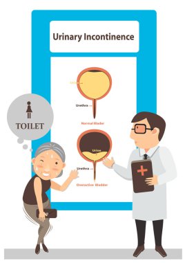 İdrar tutamama vektörü çizimi