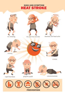 Sıcaklık vuruşu vektör çizimi