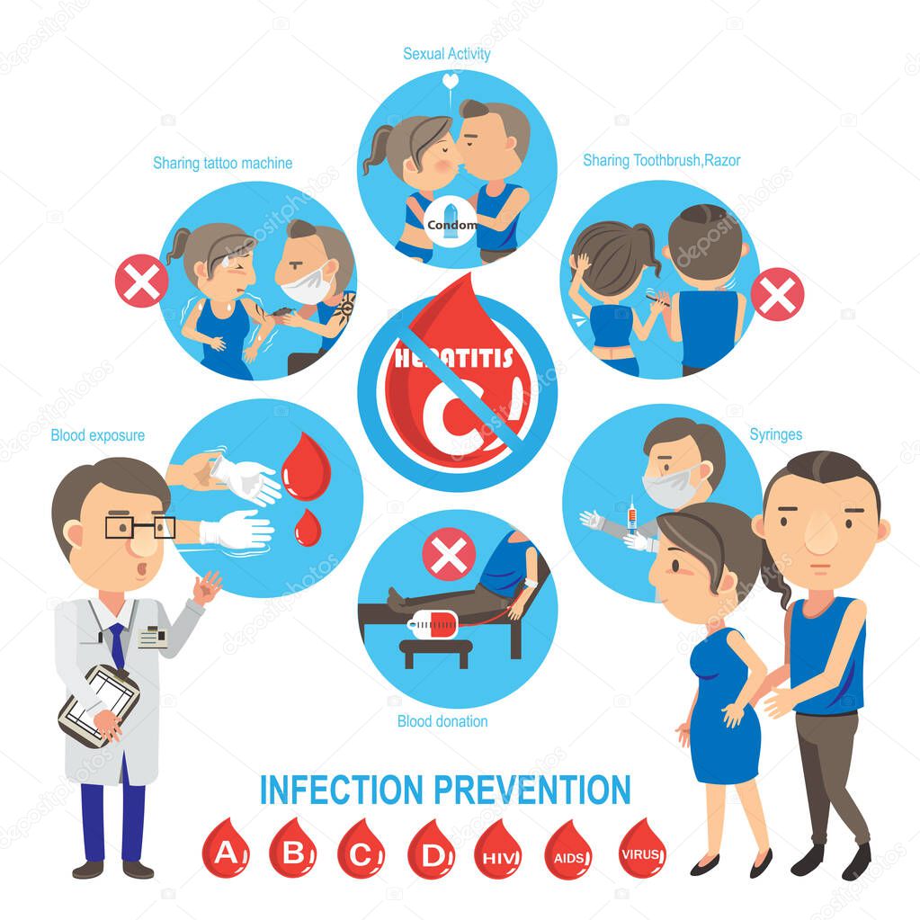 Prevention of hepatitis  vector illustration