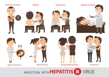Hepatit B vektör çizimi