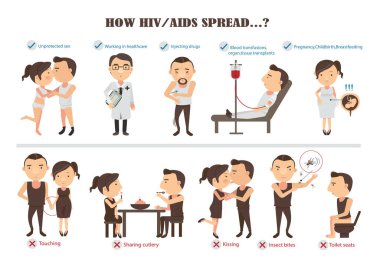 HIV Aids vektör illüstrasyonu