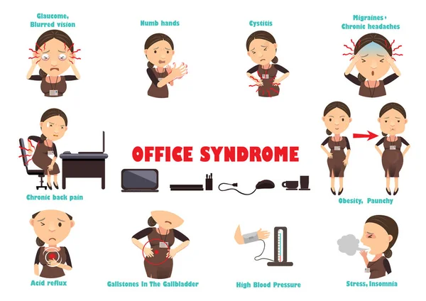 Vektor Illustration Zum Office Syndrom — Stockvektor