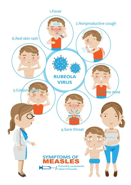 Ilustração Vetorial Conjunto Sarampo — Vetor de Stock