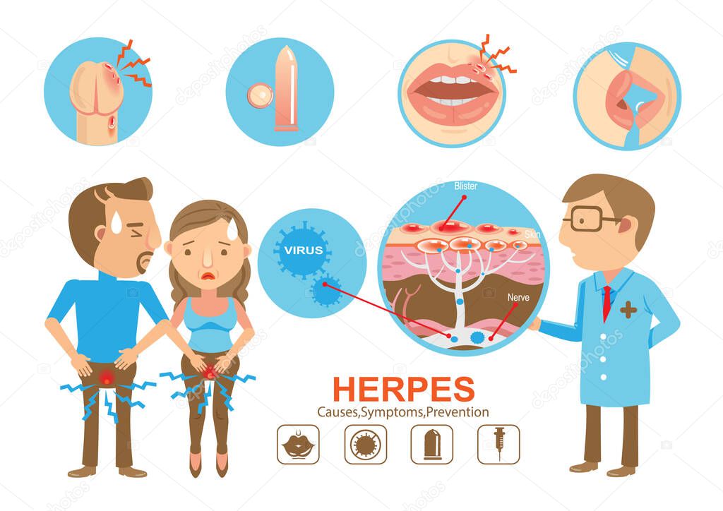 Herpes set vector illustration