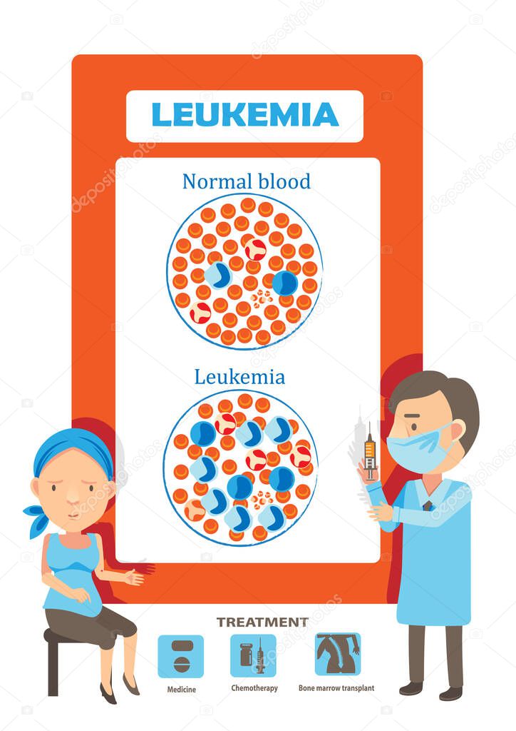 Leukemia set vector illustration