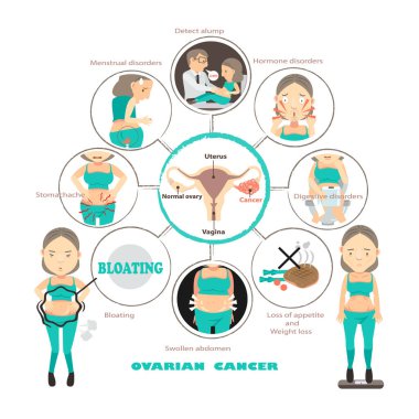 ovarian cancer vector illustration clipart
