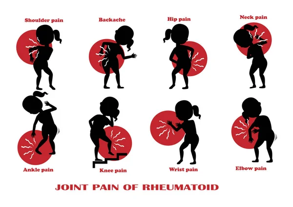 联合疼痛向量说明 — 图库矢量图片