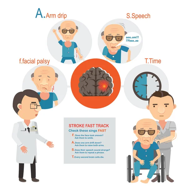 Acidente Vascular Cerebral Ilustração Vetor —  Vetores de Stock