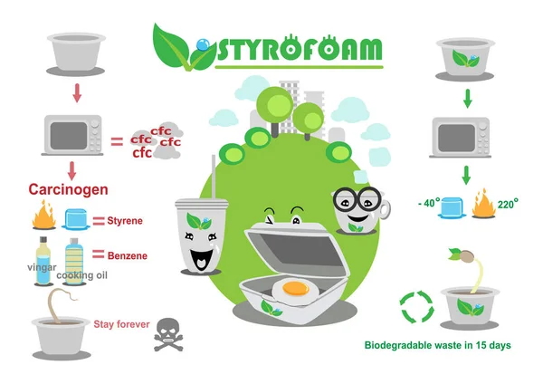 Styrofoam Conjunto Vetor Ilustração — Vetor de Stock