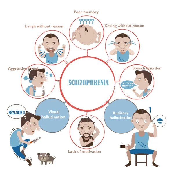 Esquizofrenia Conjunto Vetor Ilustração — Vetor de Stock