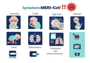 Mers CoV vektör illüstrasyonu