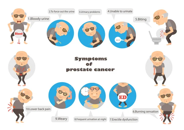 前列腺癌病媒症状说明 — 图库矢量图片