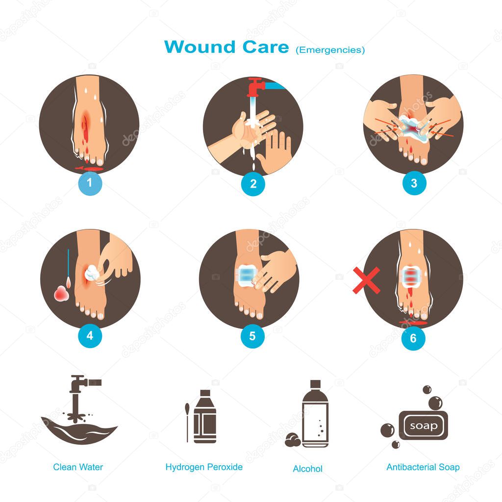 Wound Care vector illustration