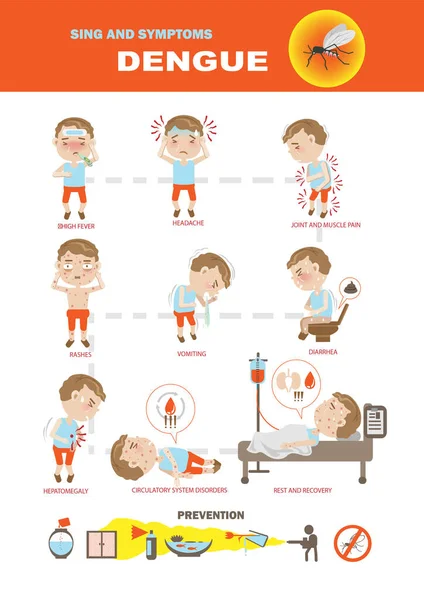 Dengue Garçon Est Malade Dengue — Image vectorielle