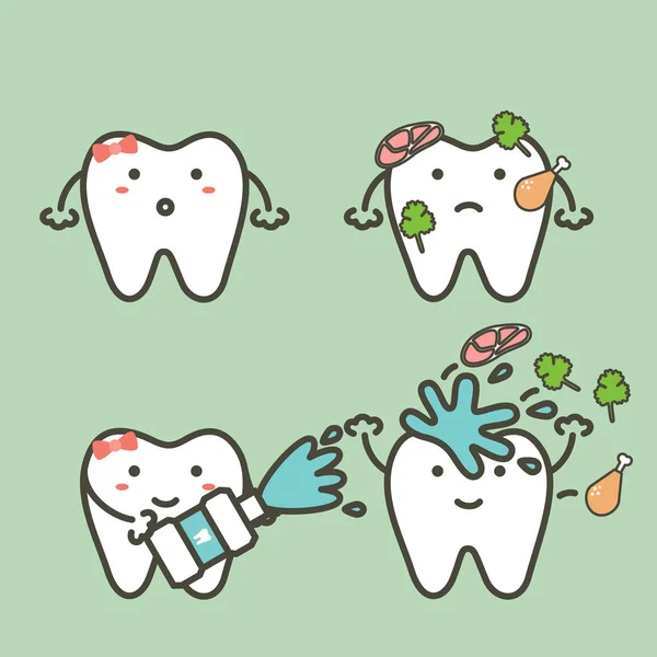 Βήμα δοντιού καθαρισμού τροφίμων κολλήσει στα δόντια από στοματικό διάλυμα προστασία αποσύνθεση δοντιών, πριν και μετά — Διανυσματικό Αρχείο