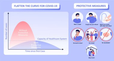 COVID-19 eğrisinin düzleştirilmesi (2019-nCOV). Eğriyi koruyucu önlemlerle düzleştiriyorum. Coronavirus hastalığını önlüyor. Sosyal mesafe. Koruma kuralları. Infographic vektör illüstrasyonu.