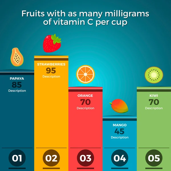 Vitamina C en frutas Infografía Vector Diseño Eps 10 — Vector de stock