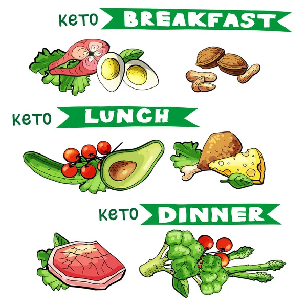 Ketogén Étrend Illusztráció Táplálkozási Termékek Elemek Infografika Reggeli Ebéd Vacsora — Stock Vector