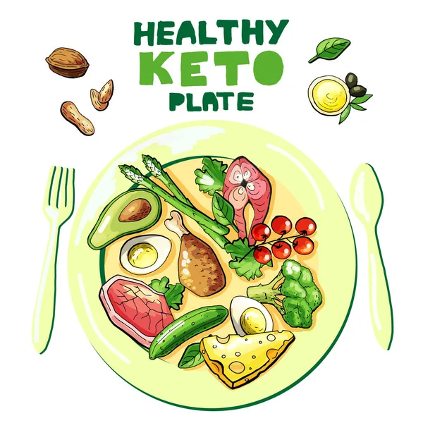 Ketogene Dieet Illustratie Voedingsproducten Elementen Infographics Gezonde Plaat — Stockvector