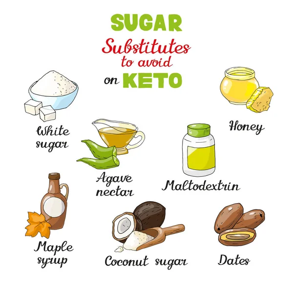 Vector Illustratie Met Verschillende Soorten Zoetstoffen Voor Dieetvoeding — Stockvector