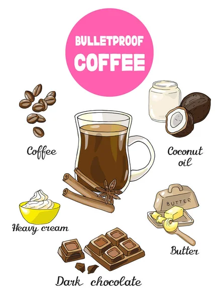 Vector Illustratie Geïsoleerde Elementen Met Kogelvrije Koffie Recept — Stockvector