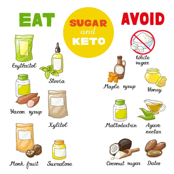 Vector Illustratie Met Verschillende Soorten Zoetstoffen Voor Dieetvoeding — Stockvector