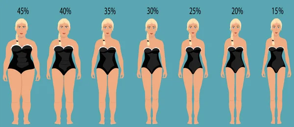 Женское тело с разным весом — стоковый вектор