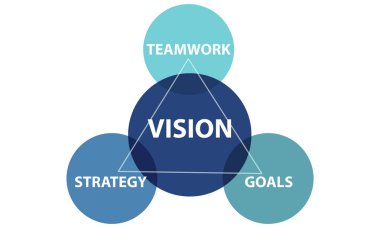 Grafik metin ve vizyon kavramı