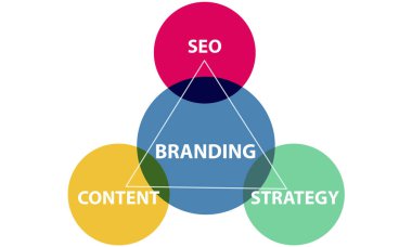 Grafik metin ve kavramı