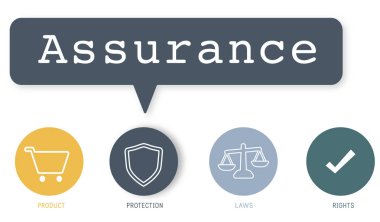 Grafik metin ve güvencesi kavramı