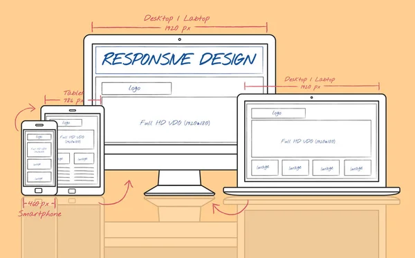 Modelo de web design dispositivos digitais — Fotografia de Stock