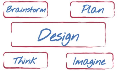 şablon tasarım konsepti ile