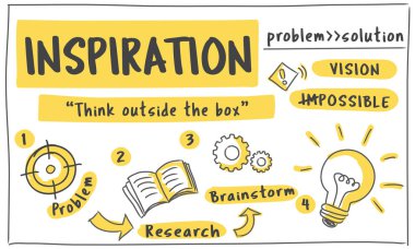 Şablon ilham kavramı ile